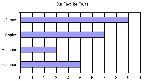 Maths Charts For Class 2