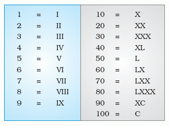 How to write a good application 6 in roman numerals