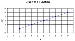 Functions and Graphs - Grade 5 - Mathematics - kwizNET Math/Science