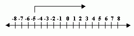 2.24 Adding Integers using