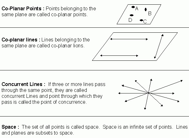 Basic Geometrical Concepts - Coplanar Points, Coplanar Lines