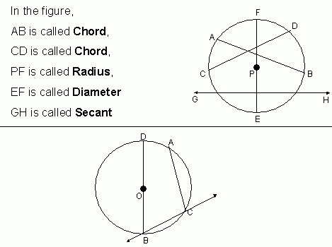 Circle - II - Grade 6 - Mathematics - kwizNET Math/Science/English