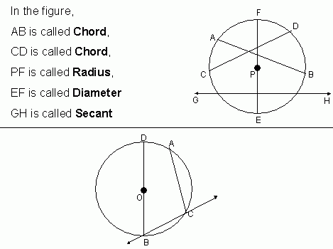 chord diameter radius worksheet