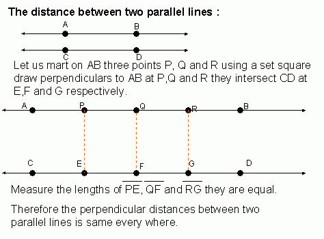 3.3 Parallel Lines