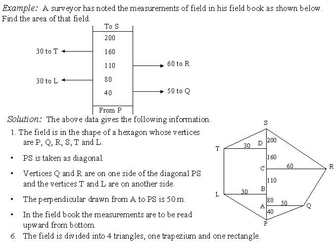 Area of the Field Grade 8 Mathematics Math/Science