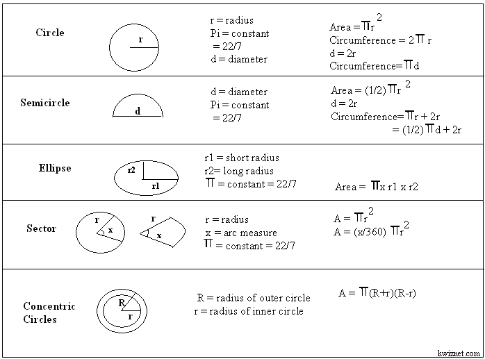 Geometry Math Formula Chart