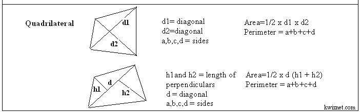 clip art quadrilateral. quadrilateral perimeter