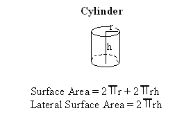 Total Surface Area Of A Right Circular Cylinder Calculator