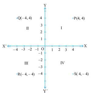 Math on Coordinate Plane   Quadrants   High School Mathematics   Kwiznet Math