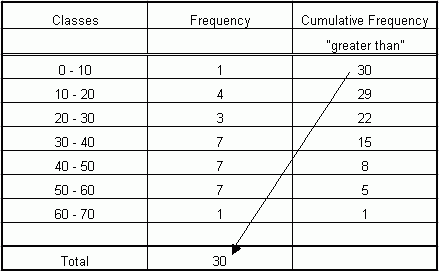 frequency distribution worksheet