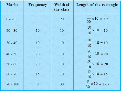 Histogram - Middle/High School Algebra, Geometry, and Statistics (AGS