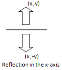 Reflections - Geometry - kwizNET Math/Science/English Homeschool